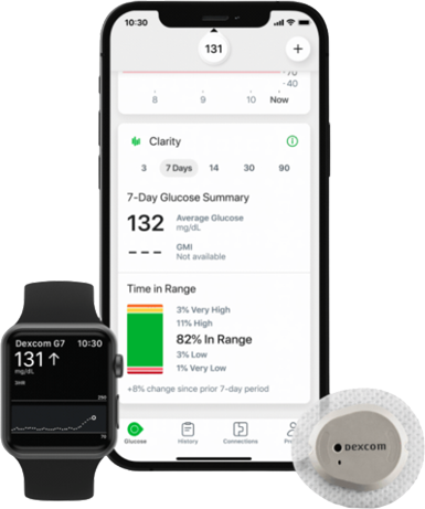 image of dexcom